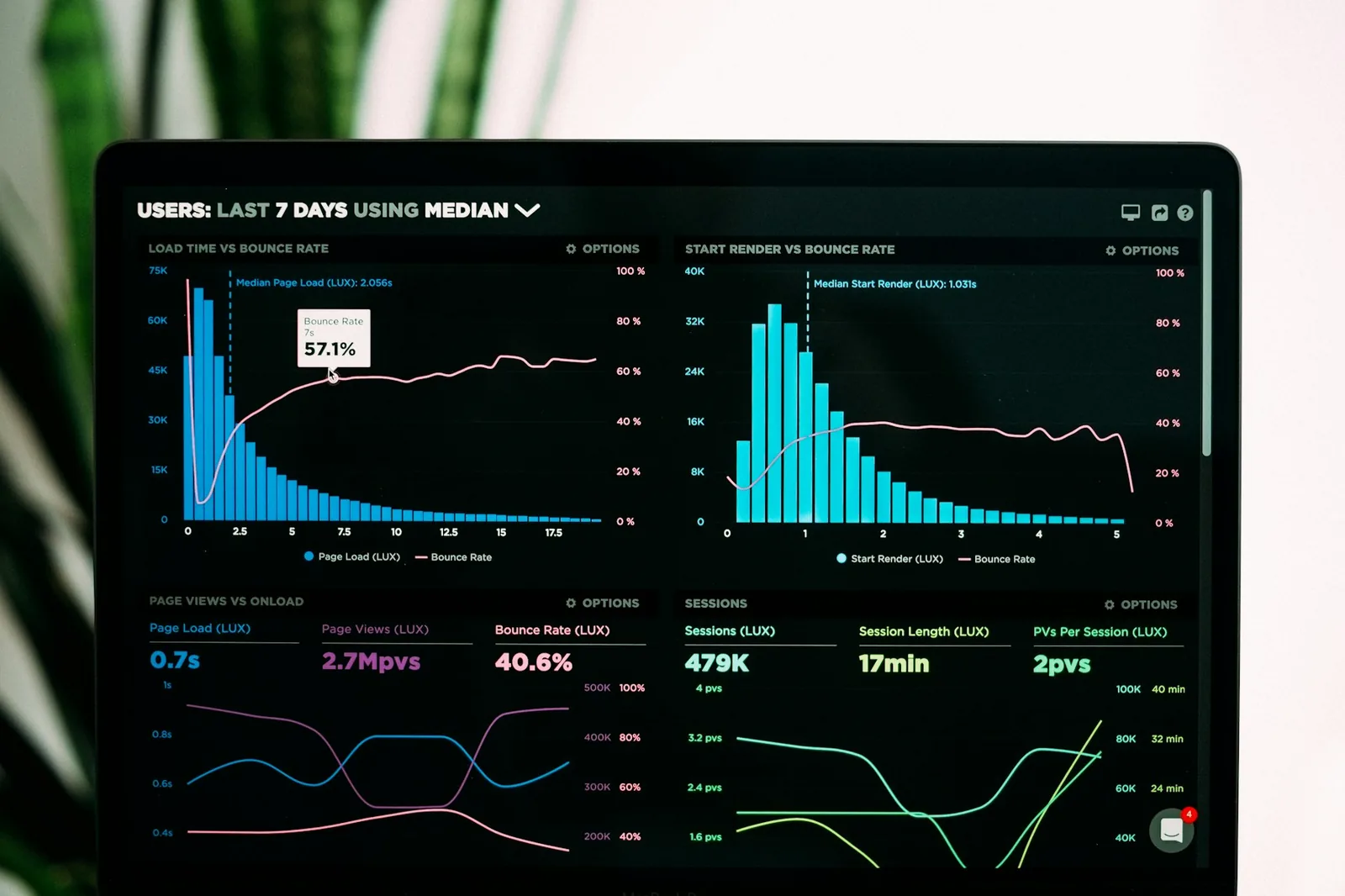 Risultati analytics marketing